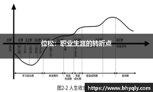 位松：职业生涯的转折点